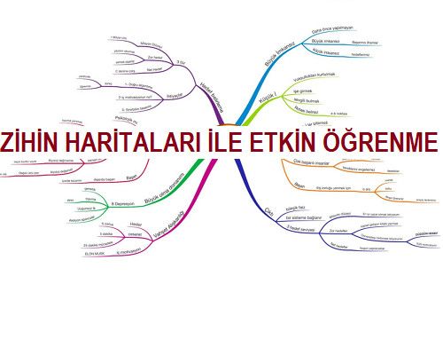 EĞİTİM HAYATINDA ZİHİN HARİTALARI